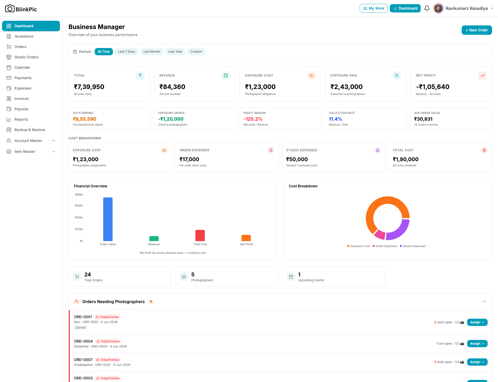 BlinkPic billing dashboard showing photographer invoices, payment tracking, and revenue reports